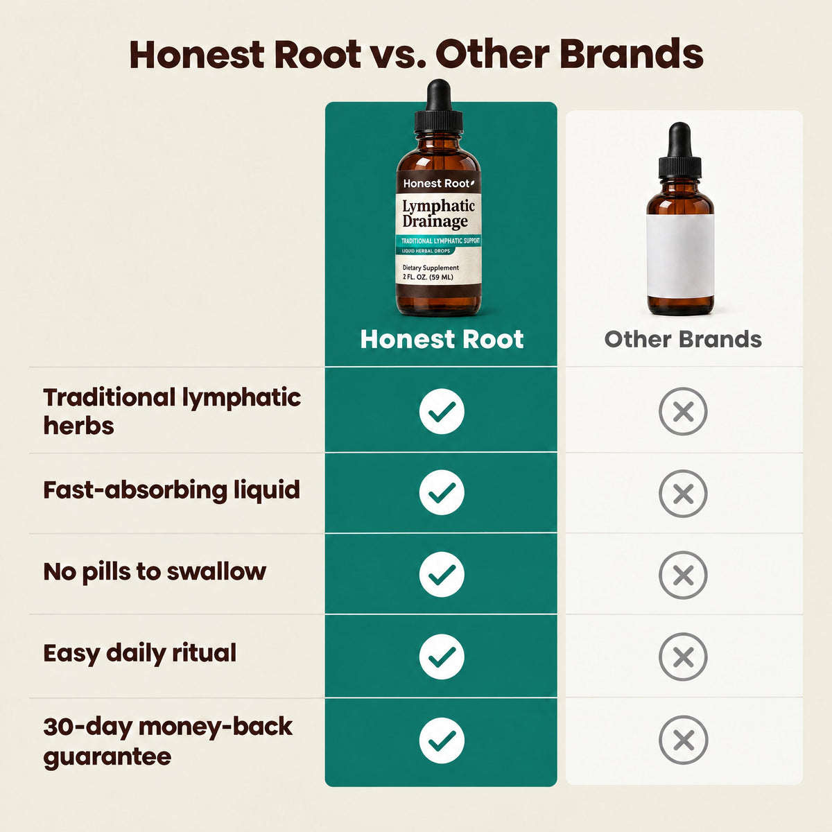 Honest Root vs other brands