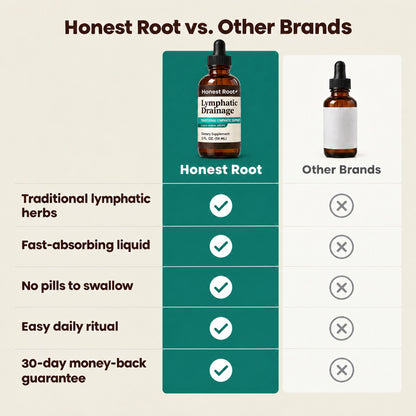 Honest Root vs other brands