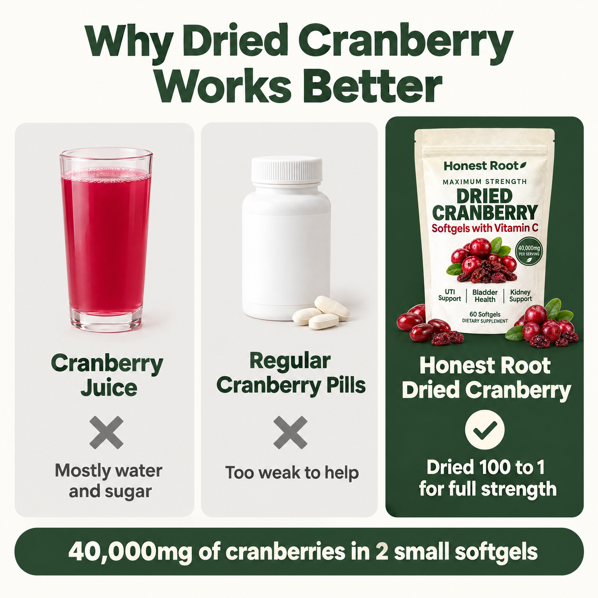 Why dried cranberry works better