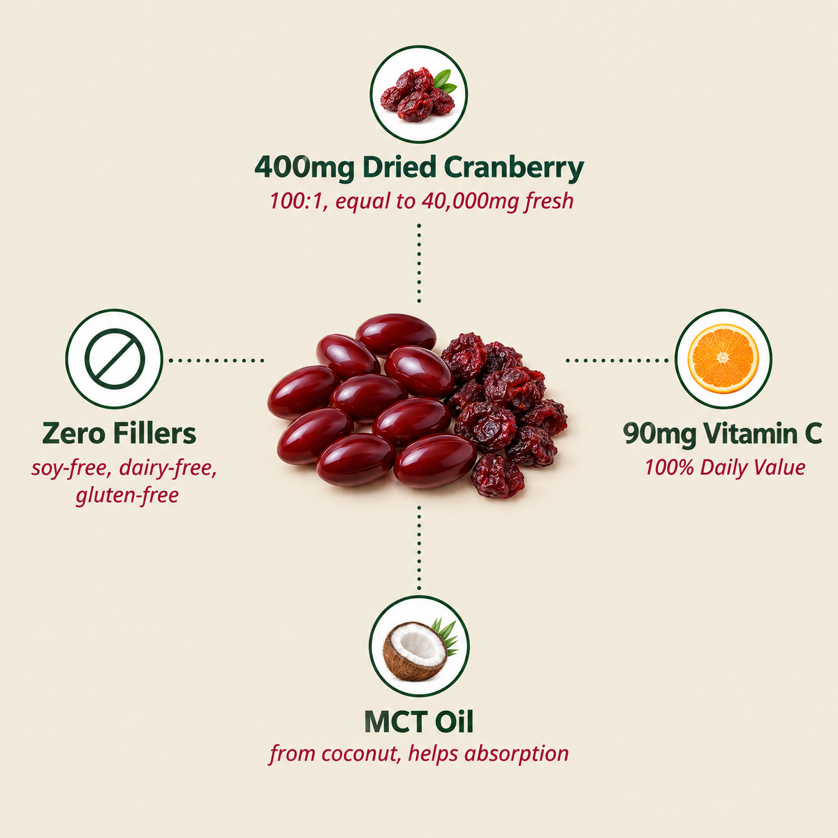 What is inside each softgel