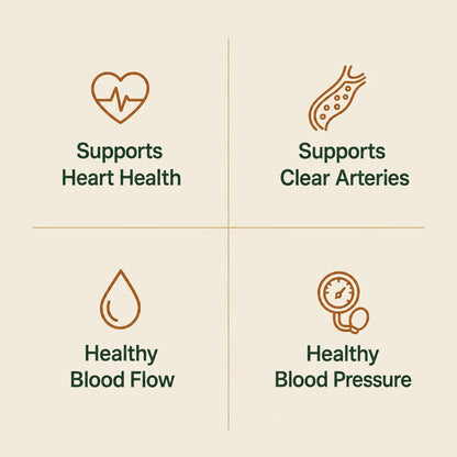Supports heart health, clear arteries, blood flow and blood pressure